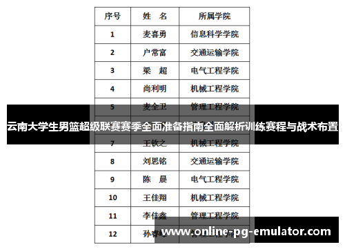 云南大学生男篮超级联赛赛季全面准备指南全面解析训练赛程与战术布置