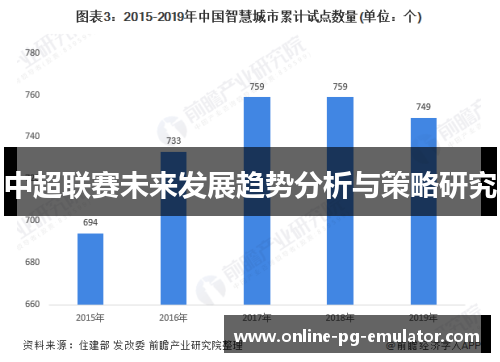中超联赛未来发展趋势分析与策略研究