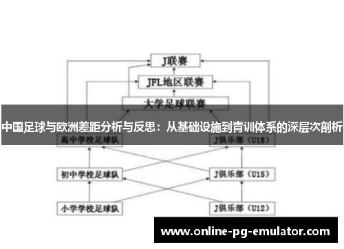 中国足球与欧洲差距分析与反思：从基础设施到青训体系的深层次剖析