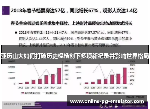 亚历山大如何打破历史桎梏创下多项新纪录并影响世界格局