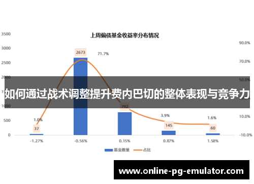 如何通过战术调整提升费内巴切的整体表现与竞争力