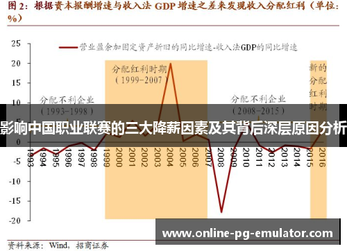 影响中国职业联赛的三大降薪因素及其背后深层原因分析