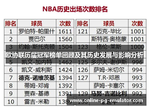 欧协联历届冠军榜单回顾及其历史发展与影响分析