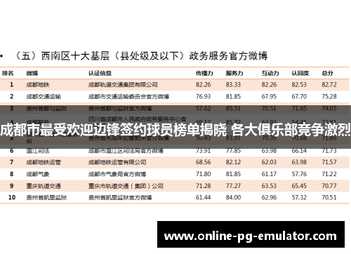 成都市最受欢迎边锋签约球员榜单揭晓 各大俱乐部竞争激烈