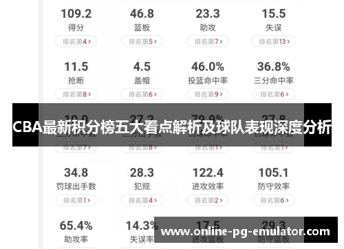 CBA最新积分榜五大看点解析及球队表现深度分析