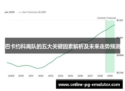 巴卡约科离队的五大关键因素解析及未来走势预测