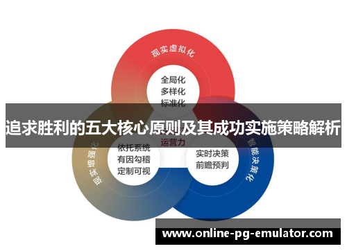 追求胜利的五大核心原则及其成功实施策略解析 追求胜利的五大核心原则及其成功实施策略解析