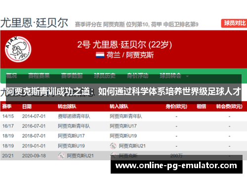 阿贾克斯青训成功之道:如何通过科学体系培养世界级足球人才 阿贾克斯青训成功之道:如何通过科学体系培养世界级足球人才