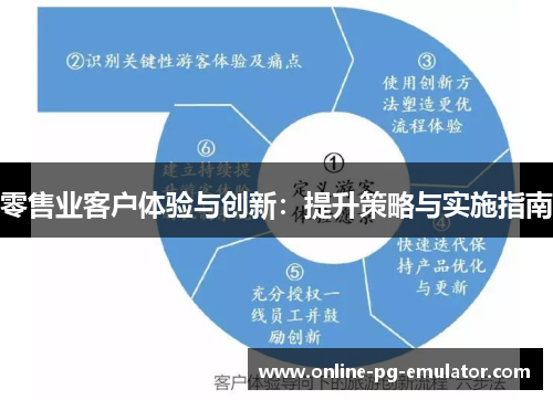 零售业客户体验与创新：提升策略与实施指南