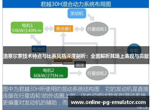 洛塞尔索技术特点与比赛风格深度剖析:全面解析其场上表现与贡献 洛塞尔索技术特点与比赛风格深度剖析:全面解析其场上表现与贡献
