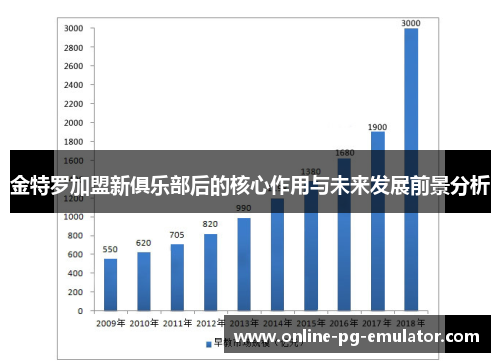 金特罗加盟新俱乐部后的核心作用与未来发展前景分析