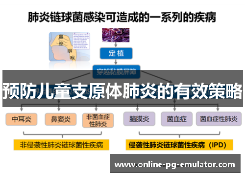 预防儿童支原体肺炎的有效策略