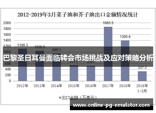 巴黎圣日耳曼面临转会市场挑战及应对策略分析