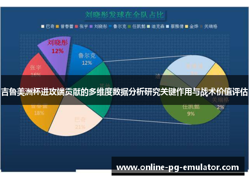 吉鲁美洲杯进攻端贡献的多维度数据分析研究关键作用与战术价值评估