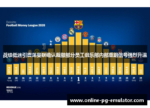 战绩低迷引震荡曼联确认裁撤部分员工俱乐部内部重组信号强烈升温