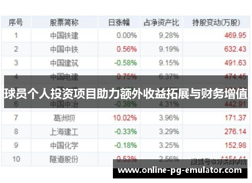 球员个人投资项目助力额外收益拓展与财务增值