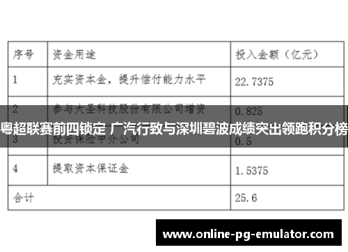 粤超联赛前四锁定 广汽行致与深圳碧波成绩突出领跑积分榜
