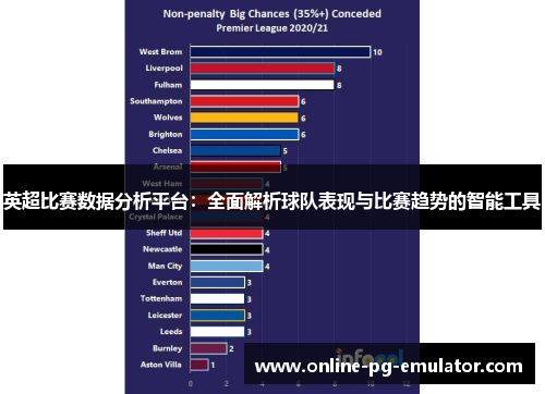 英超比赛数据分析平台:全面解析球队表现与比赛趋势的智能工具 英超比赛数据分析平台:全面解析球队表现与比赛趋势的智能工具
