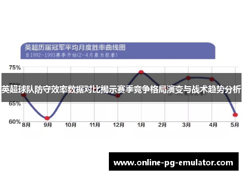 英超球队防守效率数据对比揭示赛季竞争格局演变与战术趋势分析