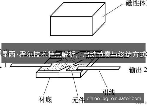 昆西·霍尔技术特点解析，启动节奏与终结方式
