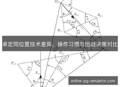 卓定同位置技术差异，操作习惯与团战决策对比